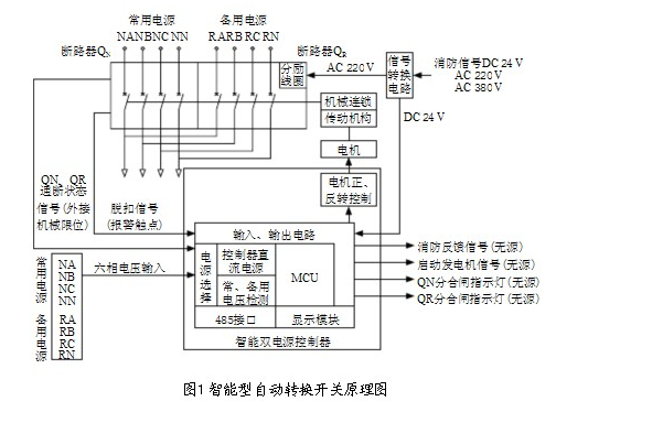 91免费福利视频原理图
